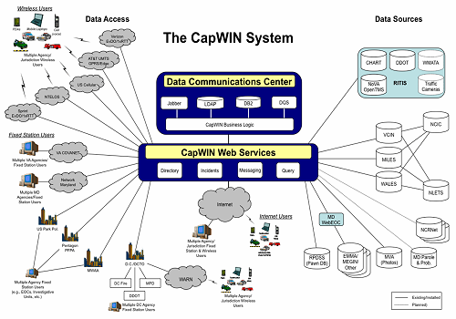 the-capwin-system